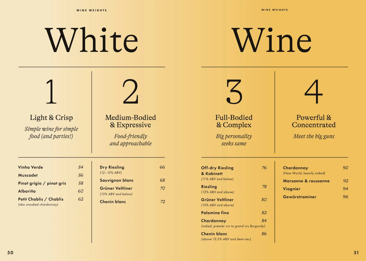 Wine Simple: Perfect Pairings US - Hardback