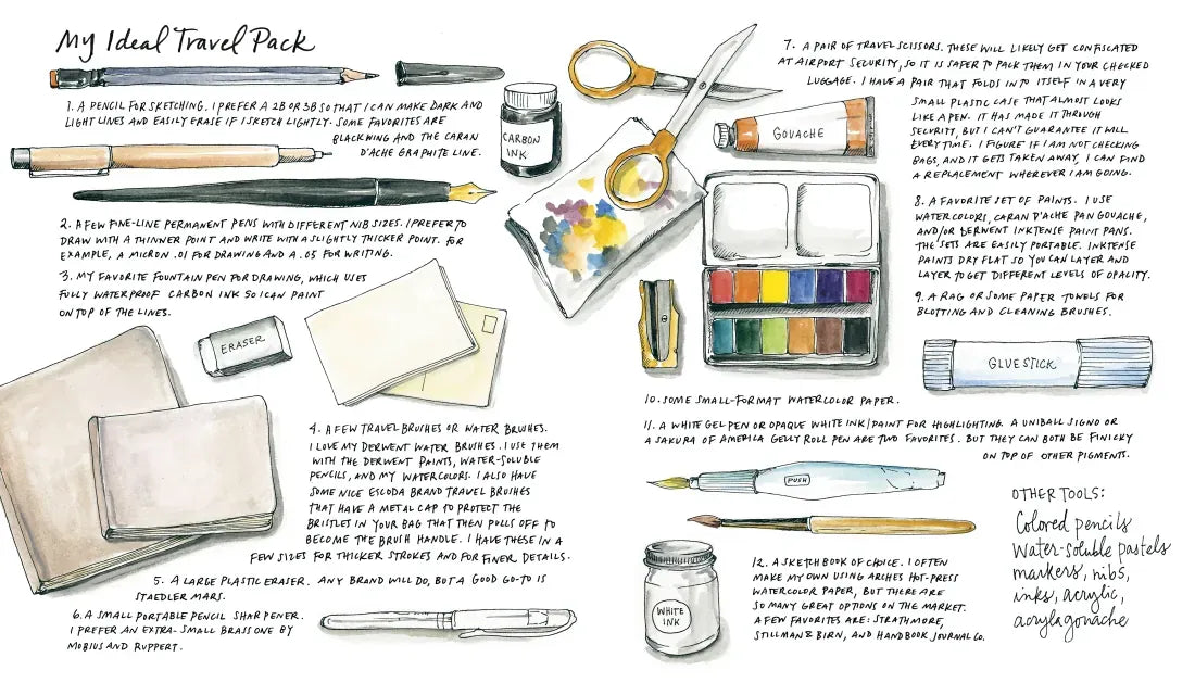 Draw Your Adventures US - Paperback / softback