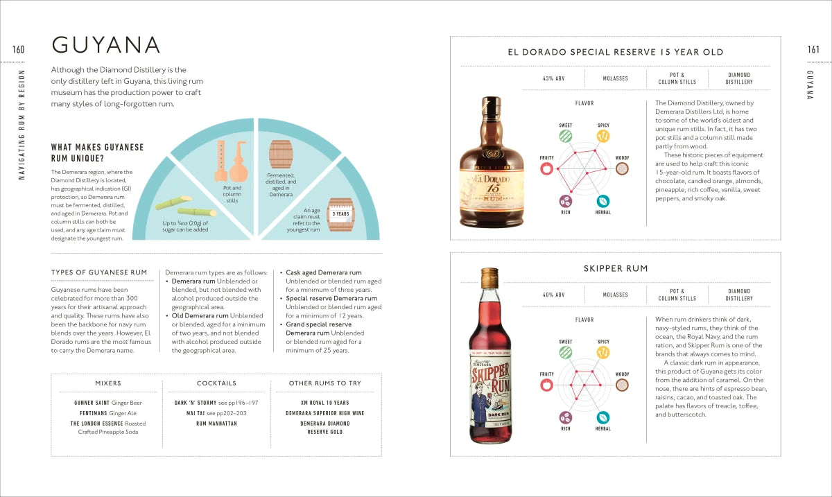 Rum A Tasting Course US - Hardback
