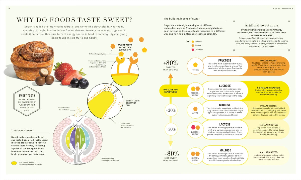 The Science of Flavor US - Hardback
