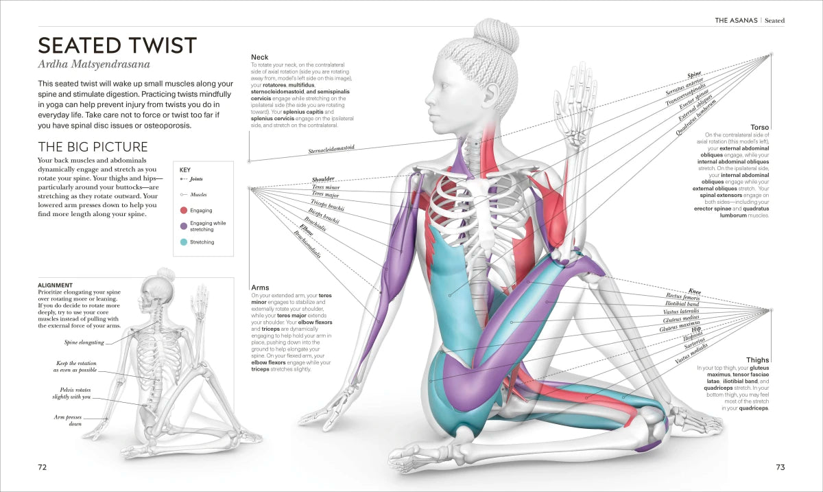 Science of Yoga US - Paperback / softback