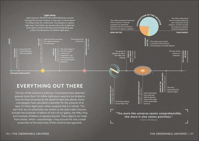 Simply Science US - Hardback