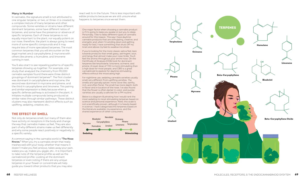 Reefer Wellness US - Hardback