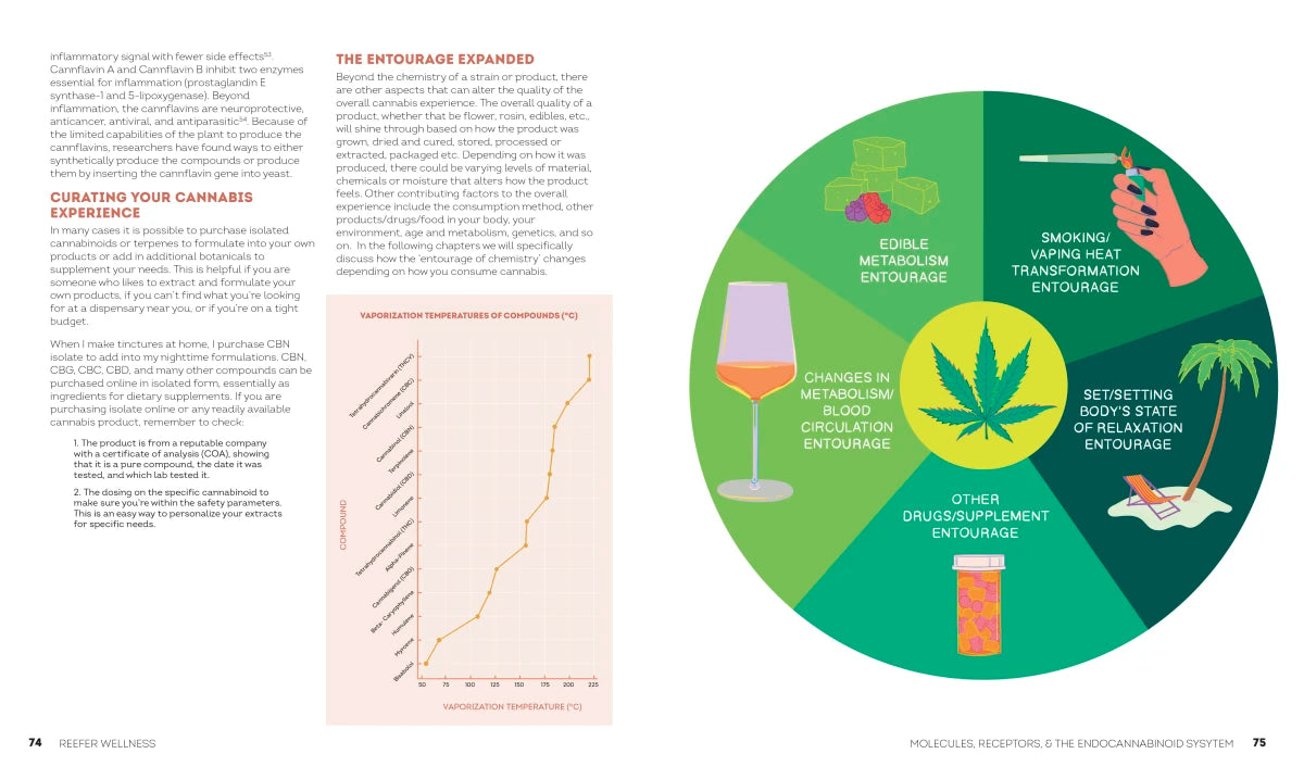Reefer Wellness US - Hardback