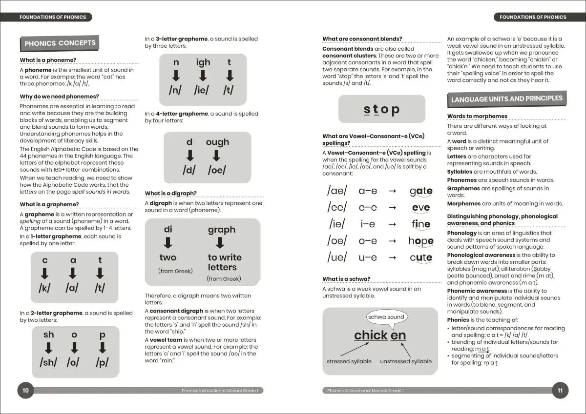 Phonic Books Dandelion Instructional Manual Grade 1 US - Paperback / softback
