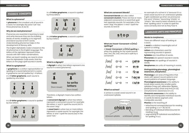 Phonic Books Dandelion Instructional Manual Grade 1 US - Paperback / softback