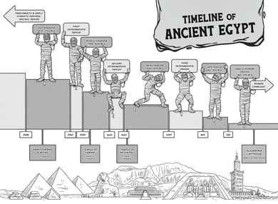 History Smashers: Ancient Egypt US - Paperback / softback