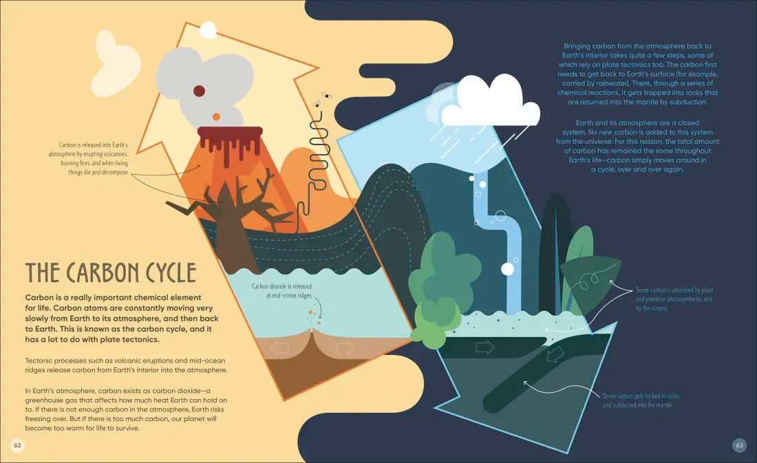 How the Earth Works US - Hardback