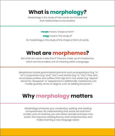 DK SUPER Where Words Come From Morpheme-a-Day US - Hardback