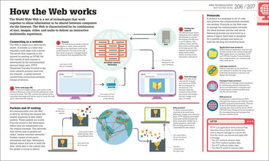 Beginner's Step-by-Step Coding Course US - Hardback (9780593963487)