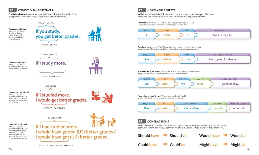 English for Everyone Intermediate and Advanced Box Set US - Multiple-component retail product, boxed
