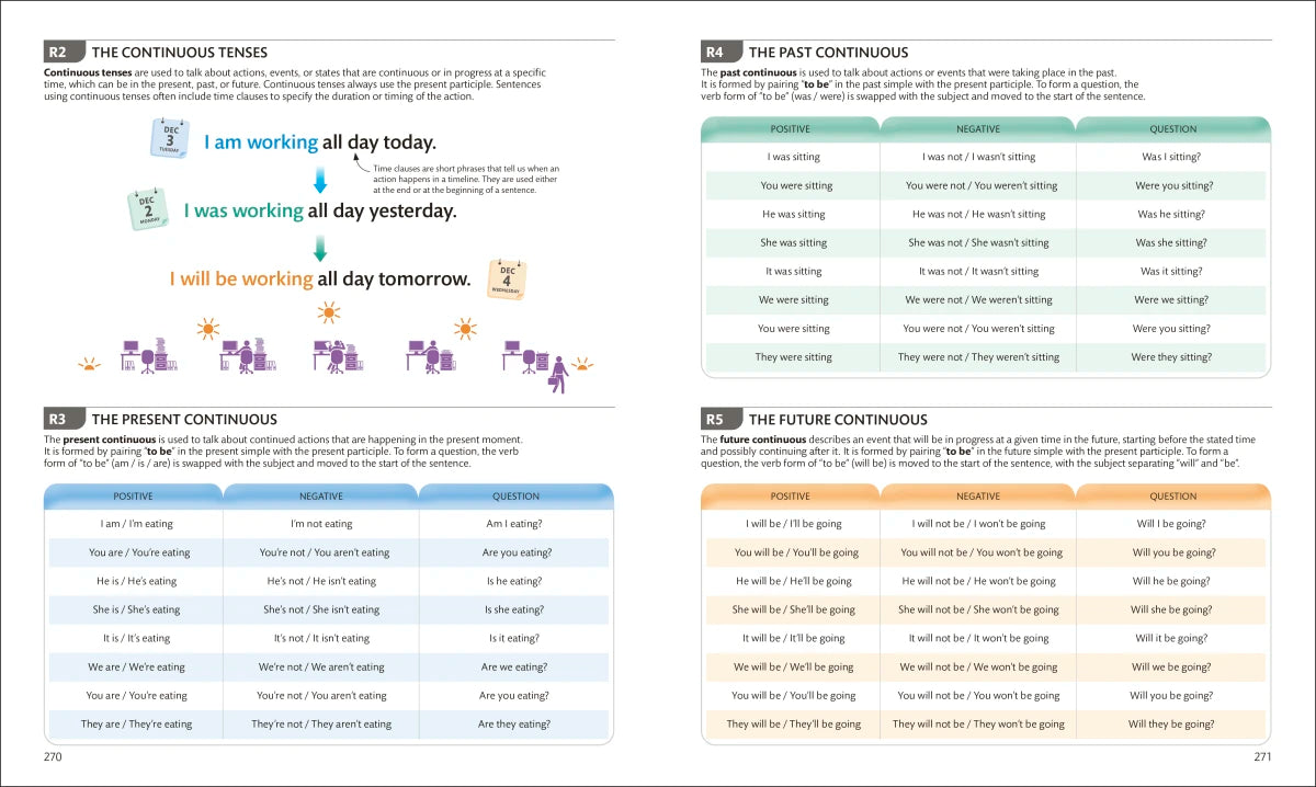 English for Everyone Course Book Level 3 Intermediate US - Book