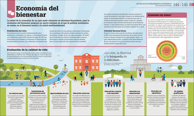 Cómo funciona la economía (How Economics Works) interior 4 (ISBN 9780593969755)