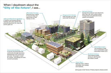 A Kids Book About Real Estate Development US - Hardback