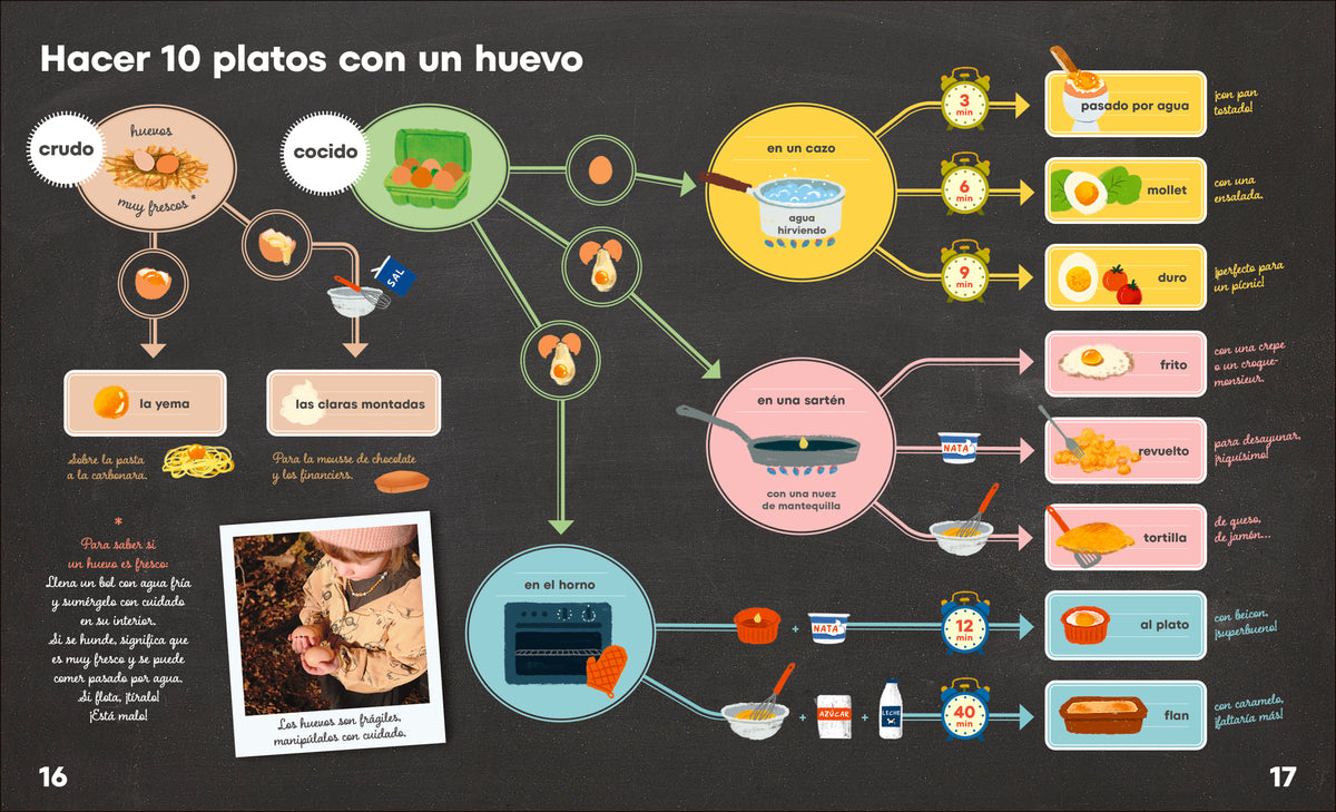 Aprendo a cocinar interior 1 (ISBN 9780593971505)