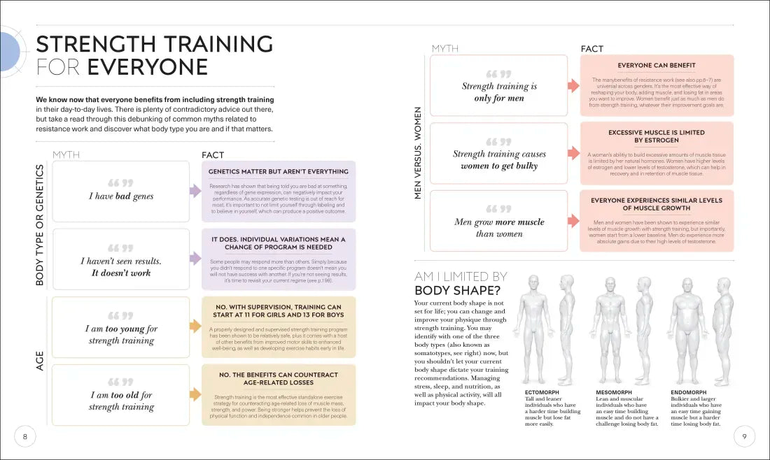 Science of Strength Training US - Paperback / softback