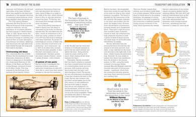 The Biology Book US - Hardback