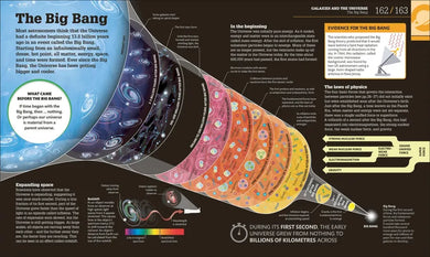How Space Works US - Hardback