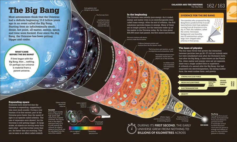 How Space Works US - Hardback