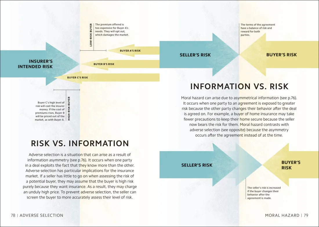 Simply Economics US - Hardback
