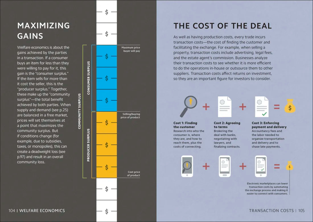 Simply Economics US - Hardback