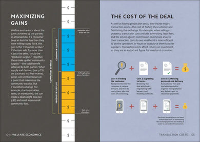 Simply Economics US - Hardback