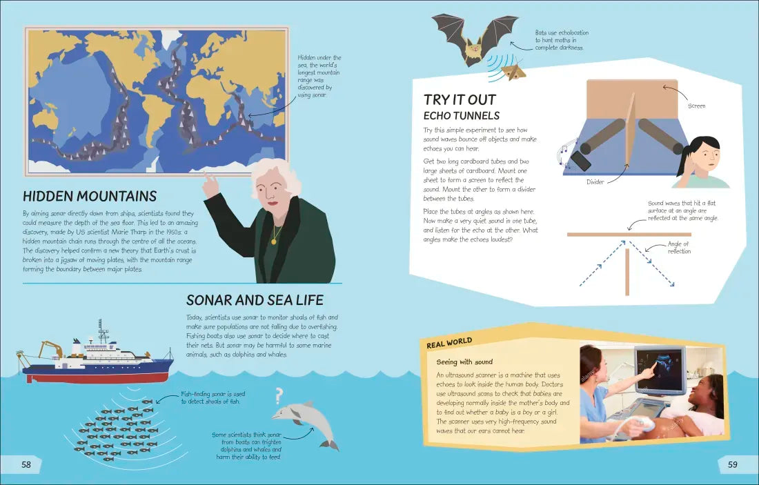 What's the Point of Science? US - Hardback