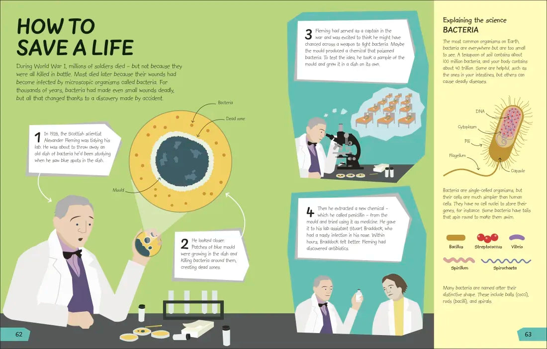 What's the Point of Science? US - Hardback