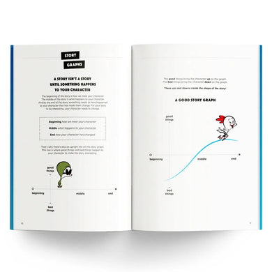 Mrs Wordsmith How to Write a Story, Grades 3-5 US - Paperback / softback