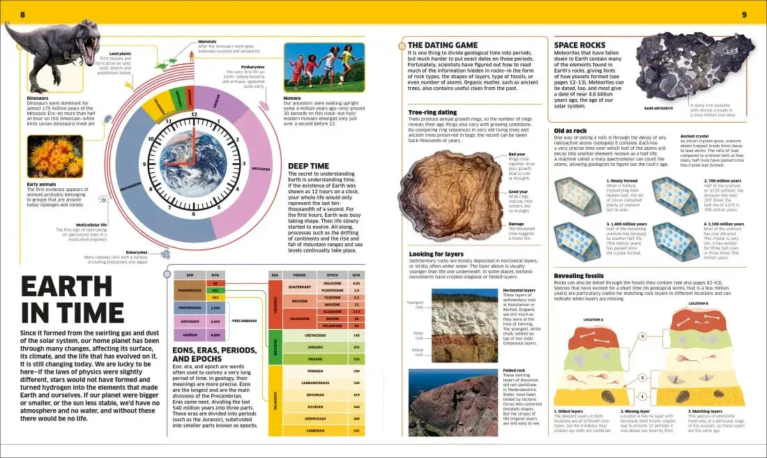 Knowledge Encyclopedia Planet Earth! US - Hardback