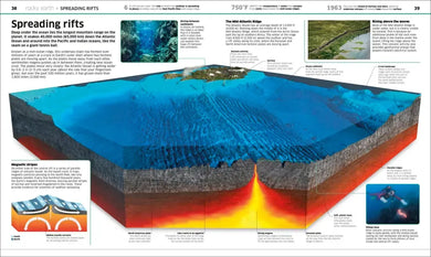 Knowledge Encyclopedia Planet Earth! US - Hardback