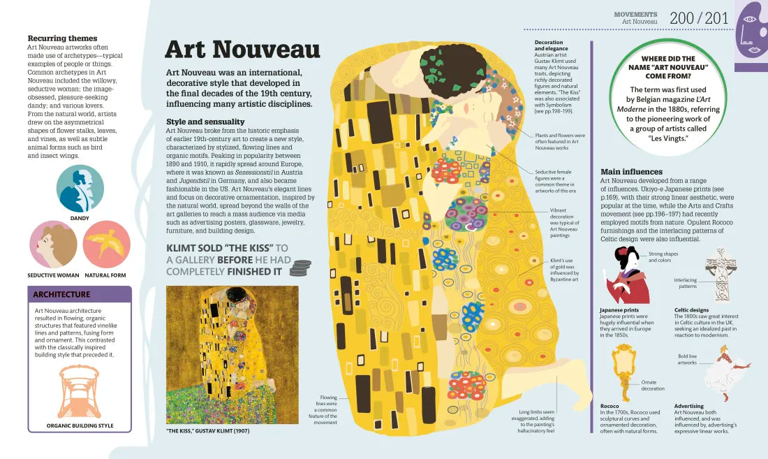 How Art Works US - Hardback