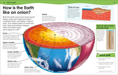 Did You Know? Earth US - Paperback / softback
