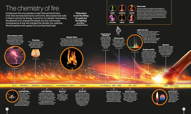 Timelines of Science