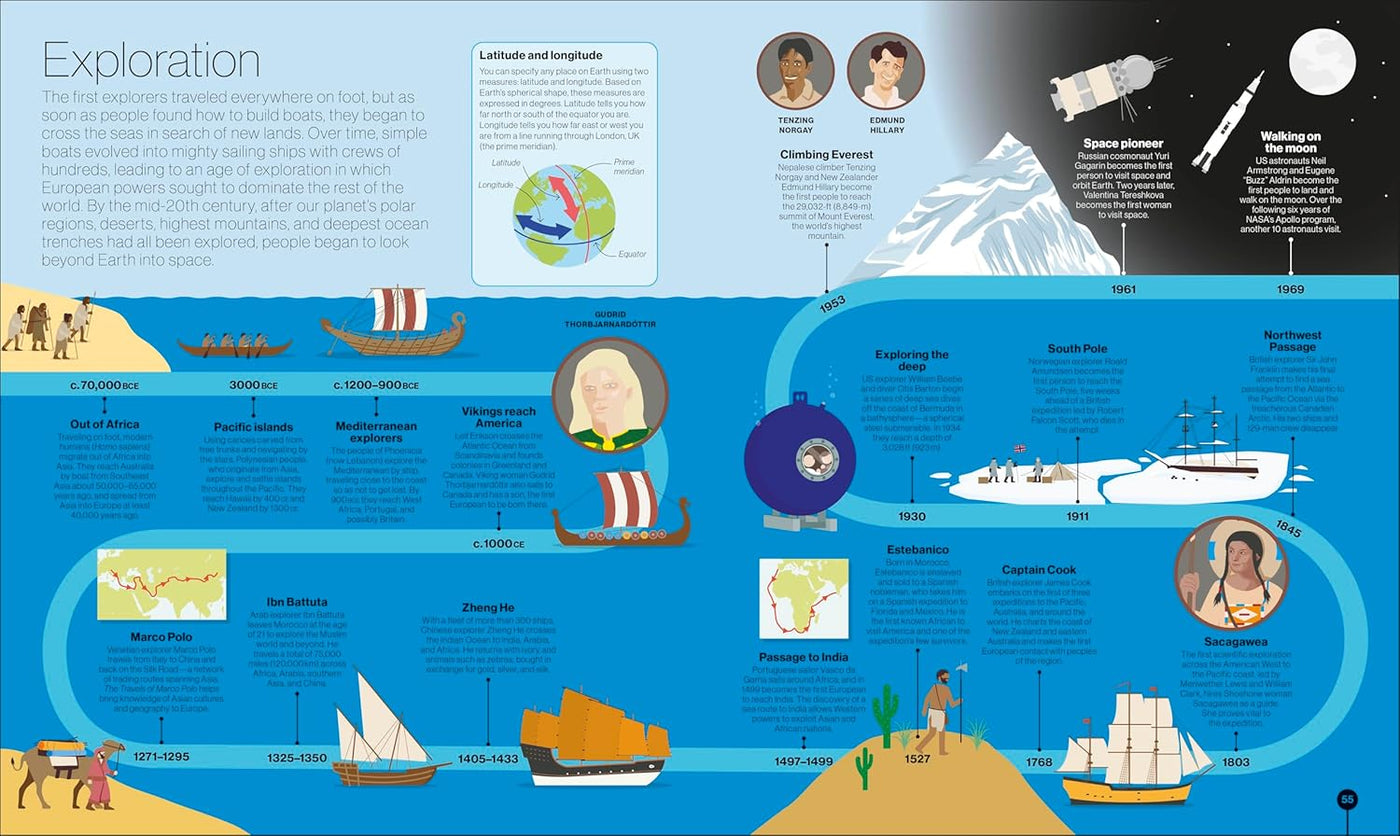 Timelines of Science