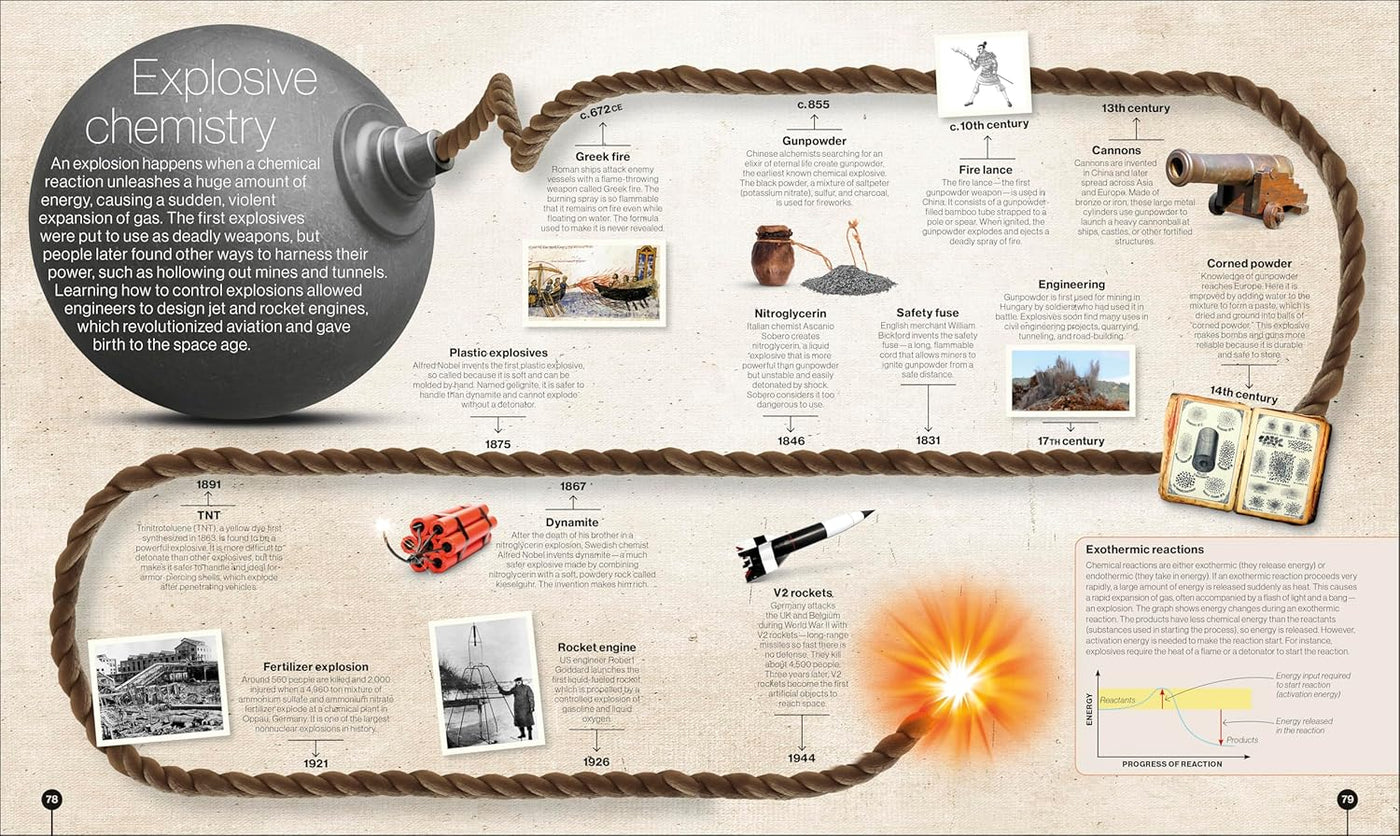 Timelines of Science