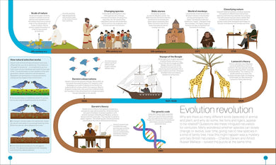 Timelines of Science