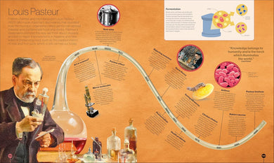 Timelines of Science