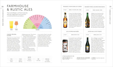 Beer A Tasting Course US - Hardback