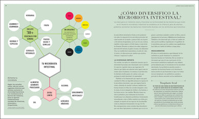 La ciencia de la nutrición (The Science of Nutrition) interior 1 (ISBN 9780744064254)