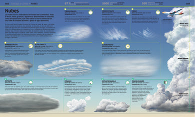Planeta tierra (Knowledge Encyclopedia Planet Earth!) interior 4 (ISBN 9780744064612)