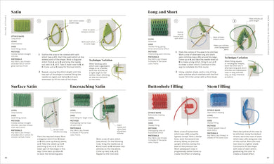 Embroidery US - Paperback / softback