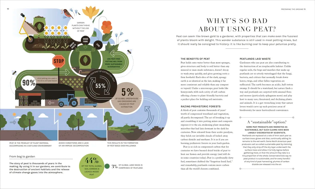 The Science of Gardening US - Hardback
