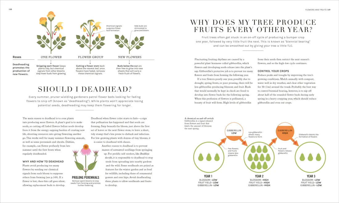 The Science of Gardening US - Hardback