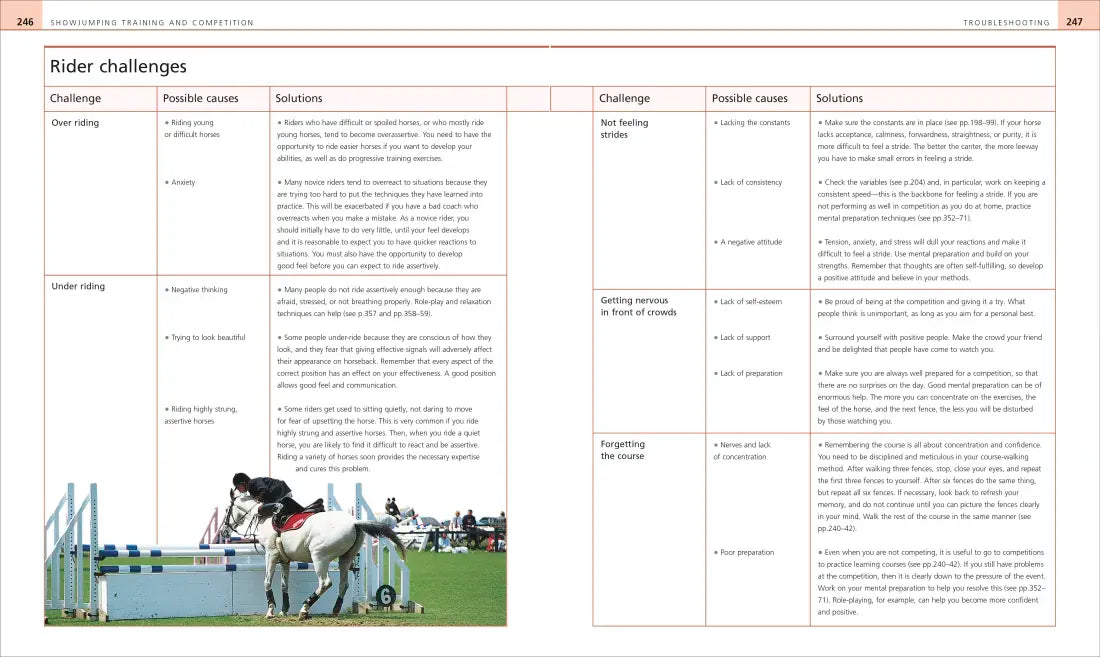 Complete Horse Riding Manual US - Hardback