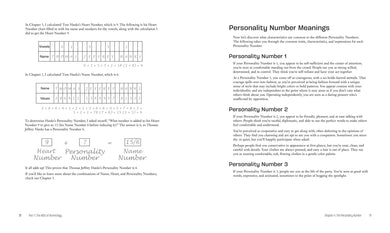 Numerology US - Paperback / softback