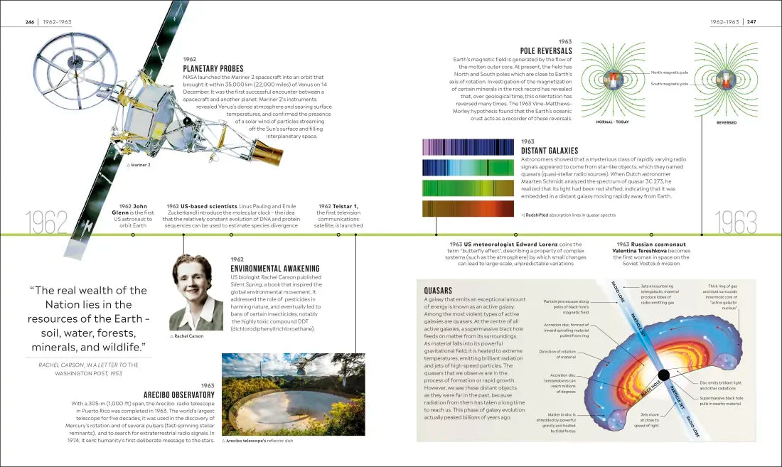 Timelines of Science US - Hardback