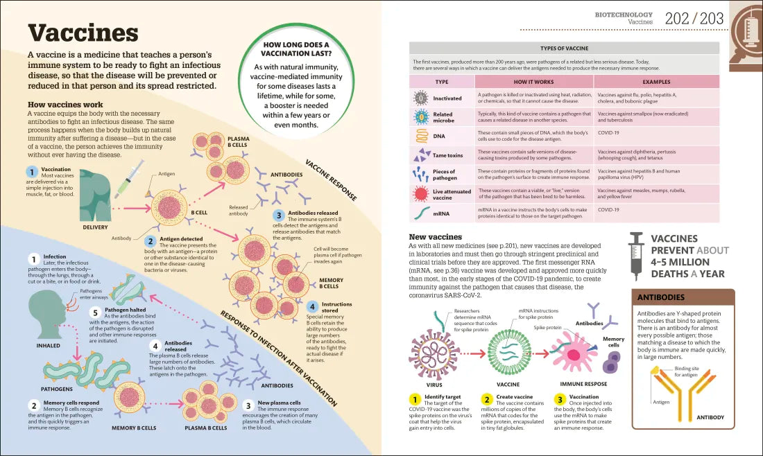 How Biology Works US - Hardback