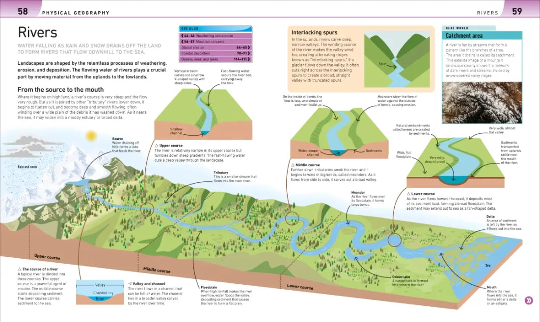 Help Your Kids with Geography US - Paperback / softback