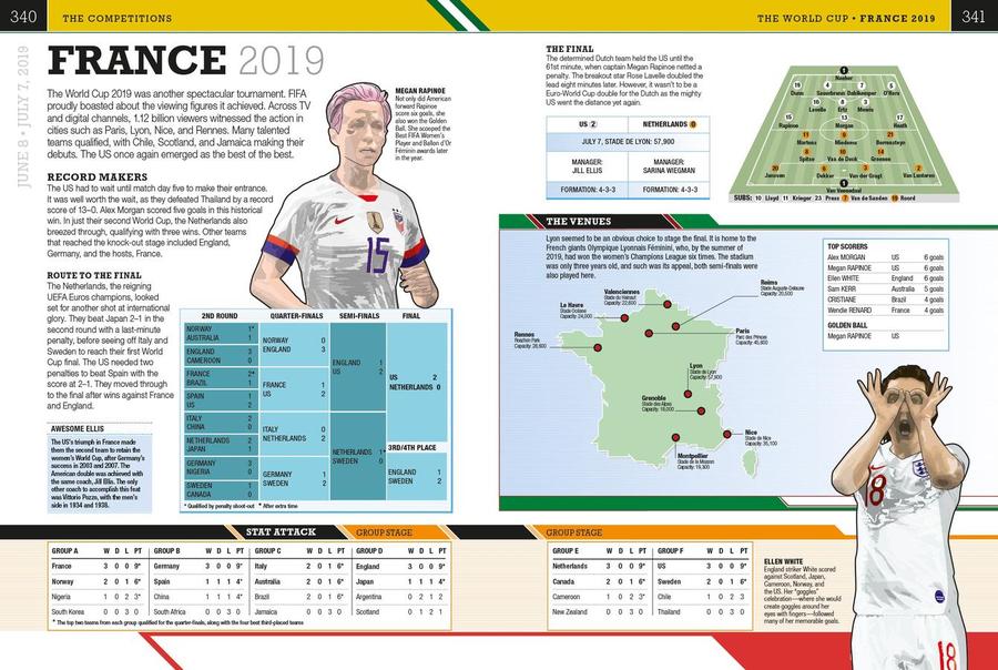 The Soccer Book US - Paperback / softback